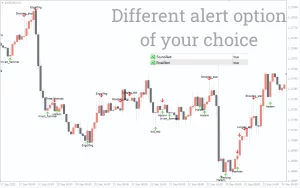 Candle Patterns Indicator MT4