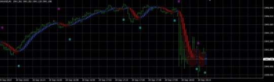 Commando Non Repaint Indicator MT4