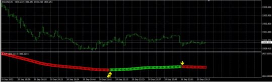 Commando Non Repaint Indicator MT4