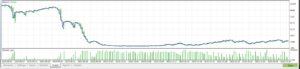 Crash After Spike Reversal EA MT5