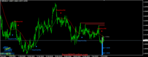 Crazy Arrow Indicator MT4