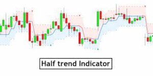 Crazy Arrow is Half Trend Indicator