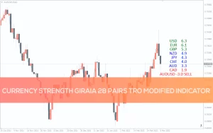 Currency Strength Giraia 28 pairs TRO Modified Indicator MT4