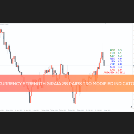 Currency Strength Giraia 28 pairs TRO Modified Indicator MT4