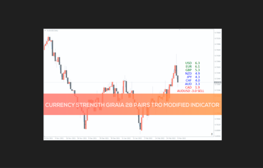 Currency Strength Giraia 28 pairs TRO Modified Indicator MT4