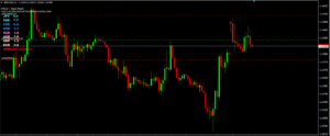 Currency Strength Giraia 28 pairs TRO Modified Indicator MT4