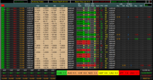 Forex Currency Meter EA V3 MT4 + Setfiles