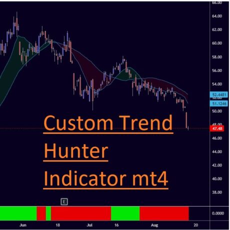 Custom Trend Hunter Indicator MT4