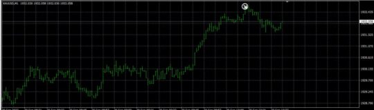 Custom Trend Hunter Indicator MT4