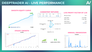 Deeptrader AI EA MT4