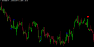 Diamante IA Indicator MT4