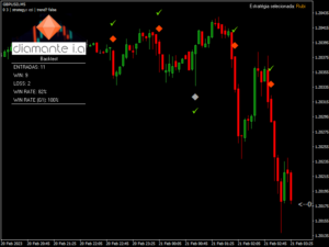 Diamante IA Indicator MT4