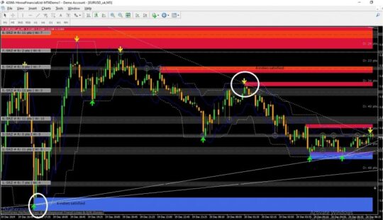 Don Forex Atualizado Indicator MT4