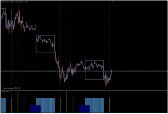 Duality System V1.1 Indicator MT4