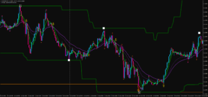 EA 100 Profit V2 MT4