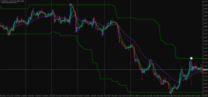 EA 100 Profit V2 MT4