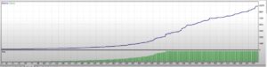 EUR Doctor EA MT4+Setfiles