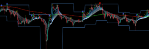 EXODUS INDICATOR MT4