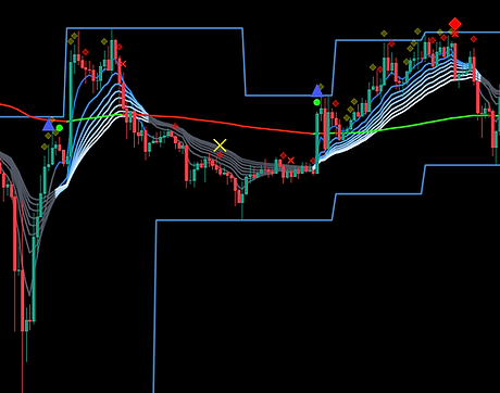 EXODUS INDICATOR MT4