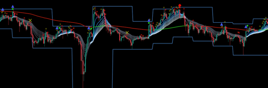 EXODUS INDICATOR MT4