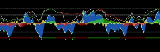 EXODUS INDICATOR MT4