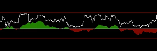 EXODUS INDICATOR MT4