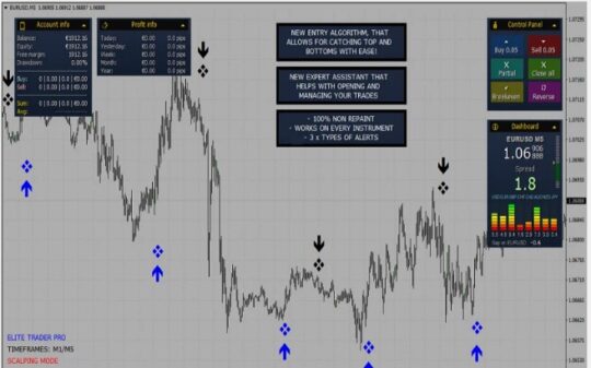 Elite Trader Pro System Indicator MT4