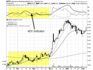 Elliot ADX Indicator MT4