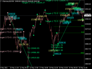 Elliot Fibonacci Indicator MT4