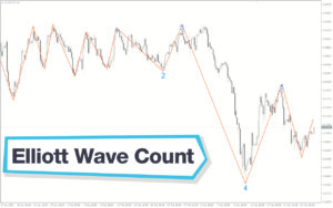 Elliott Wave Count Indicator MT4