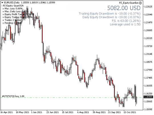 Equity Guardian EA MT4 V1.13