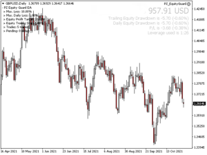 Equity Guardian EA MT4 V1.13