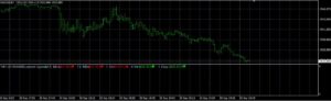 Estrella Azul Novo Brazilian Indicator MT4