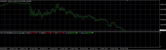 Estrella Azul Novo Brazilian Indicator MT4