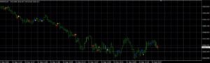 Estrella Azul Novo Brazilian Indicator MT4