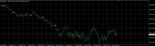 Estrella Azul Novo Brazilian Indicator MT4