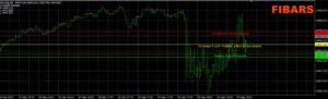 Estrella Azul Novo Brazilian Indicator MT4