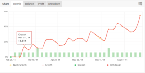 Euro Scalper Pro EA MT4+Setfiles