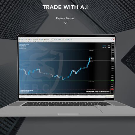 FOREX BALLERS CLUB INCEPTION INDICATOR MT4