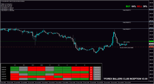 FOREX BALLERS CLUB INCEPTION INDICATOR MT4