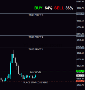 FOREX BALLERS CLUB INCEPTION INDICATOR MT4