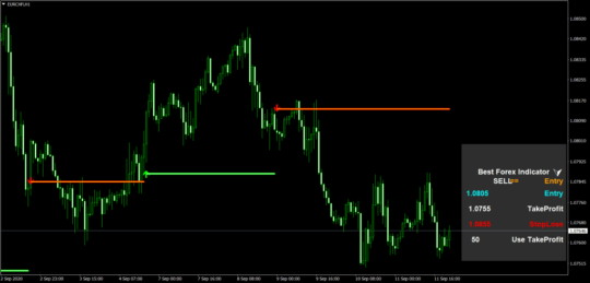 FHG BEST FOREX INDICATOR MT4