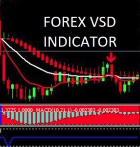 Forex VSD Indicator MT4