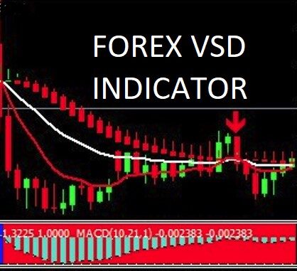 Forex VSD Indicator MT4