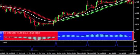 Forex VSD Indicator MT4