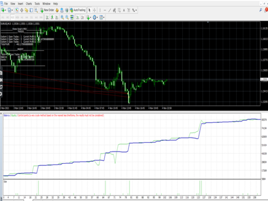 Oscars Forex EA MT4