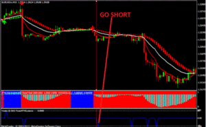 Forex VSD Indicator MT4