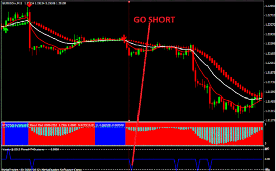 Forex VSD Indicator MT4