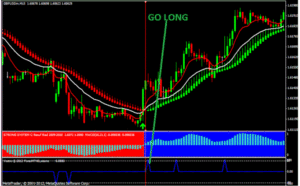 Forex VSD Indicator MT4