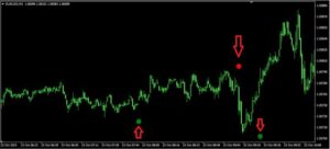 FOREX SWING CALCULATOR INDICATOR V1.0 MT4